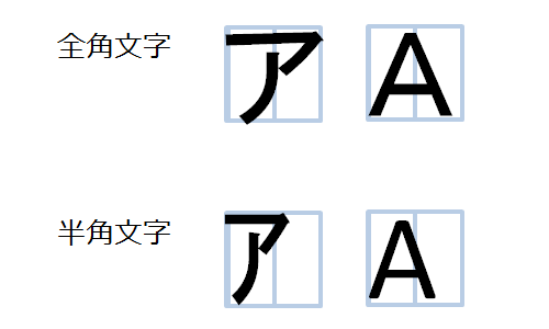 Half-width/full-width Characters Converter