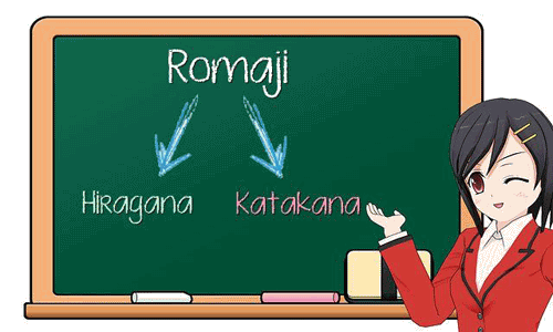 Japanese to Romaji Converter