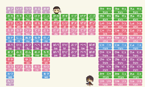 Japanese Syllabaries Wallpaper (PC)